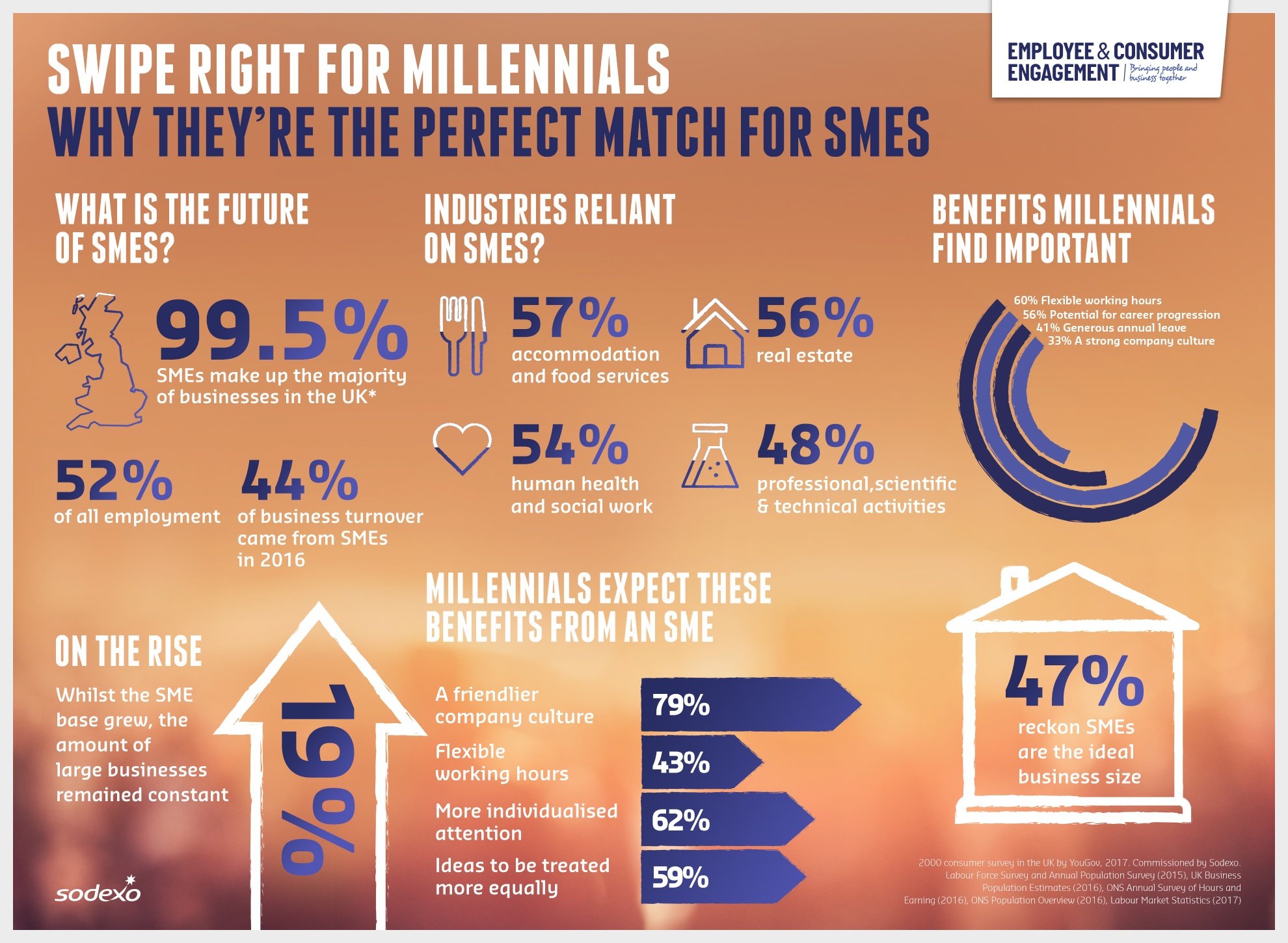 10 Must Know Facts About Millennials Visual Ly 0842